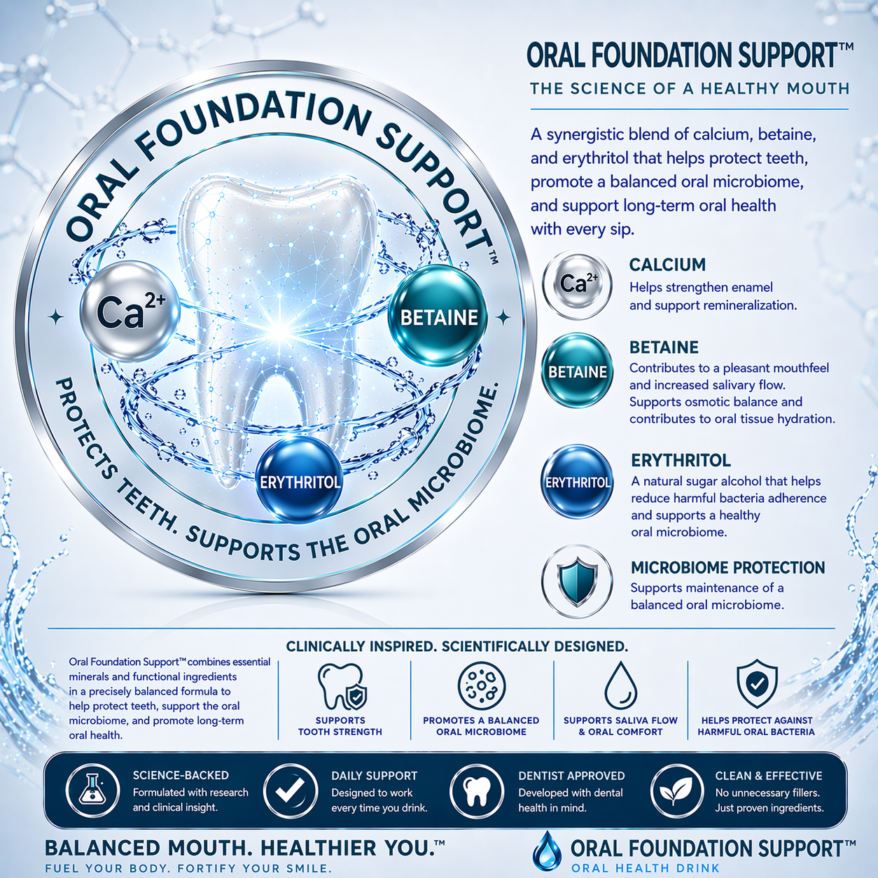 Oral Foundation Support&trade; &mdash; Bioavailable Mineral Trio featuring Calcium, Erythritol, and Betaine for fluoride-free dental fitness hydration