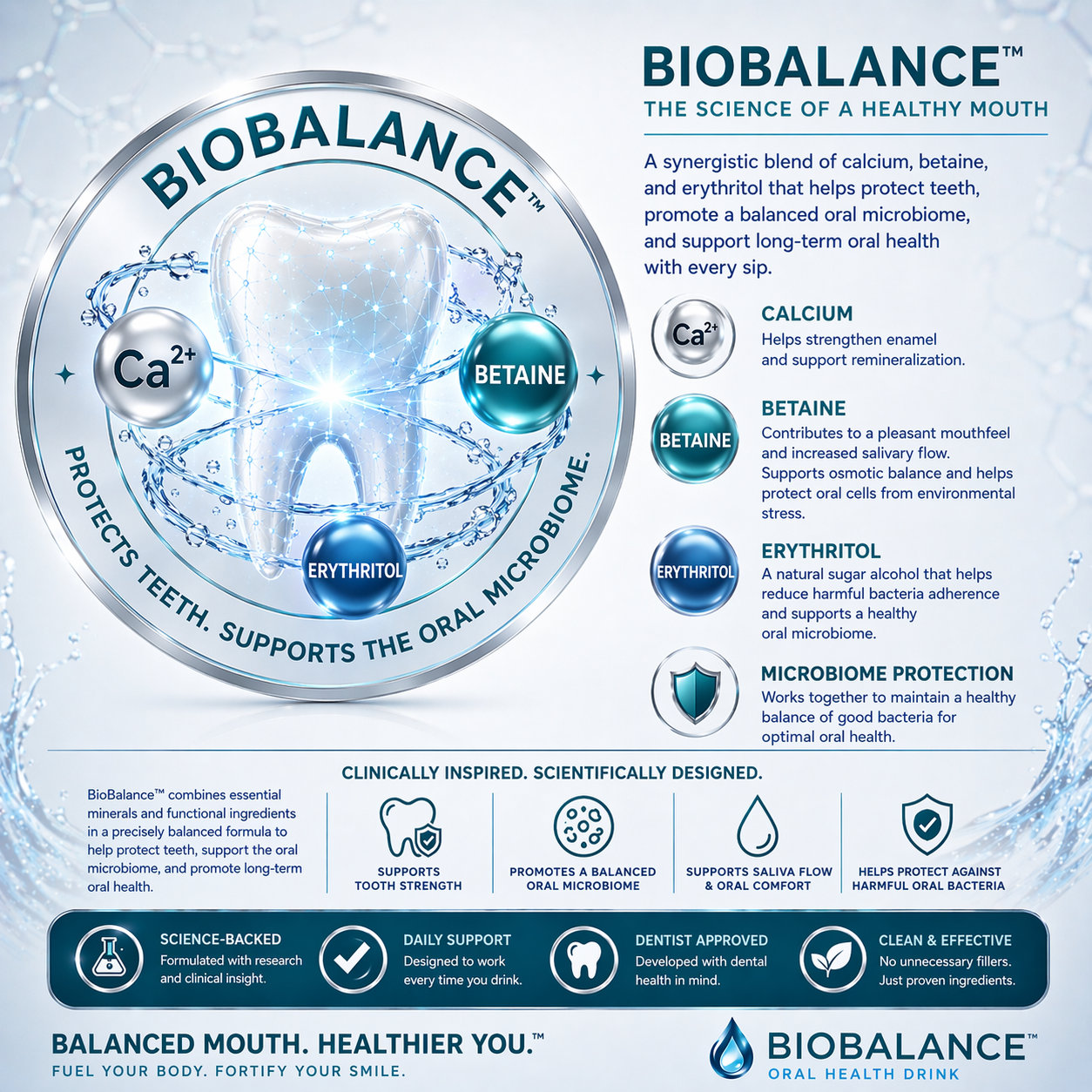 BioBalance™ Complex — Calcium, Betaine, Erythritol — Protects Teeth, Supports the Oral Microbiome